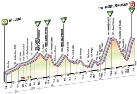 Modifican 14 etapa del Giro